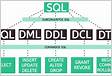 Qual é o comando SQL para mostrar a estrutura de uma tabel